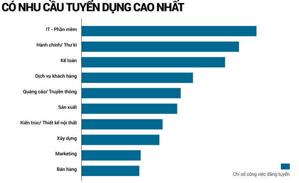 Những lý do bạn nên chọn học ngành Công nghệ Thông tin tại TNU