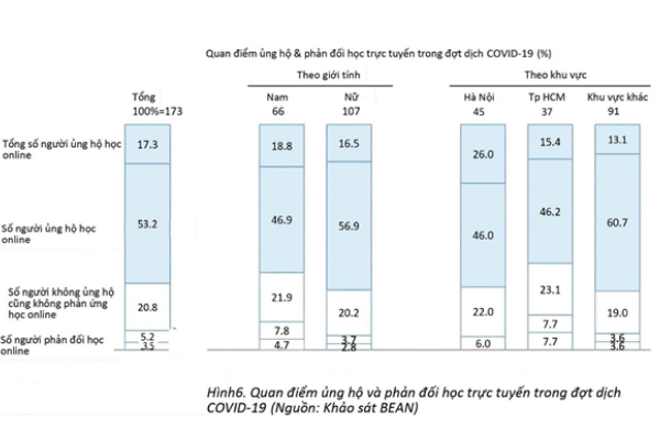 học trực tuyến