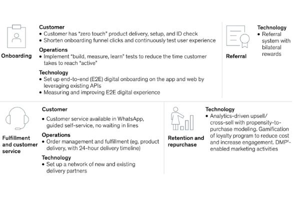 tầm quan trọng của Digital Marketing