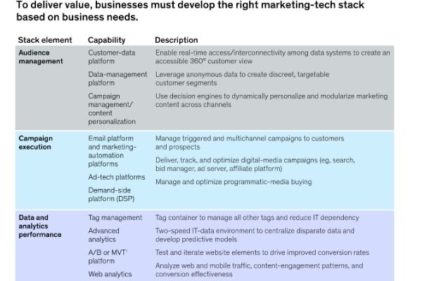 tầm quan trọng của Digital Marketing