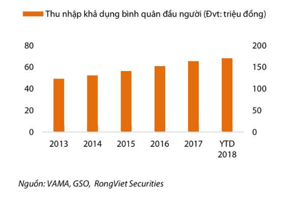 thu nhập bình quân đầu người tại Việt Nam