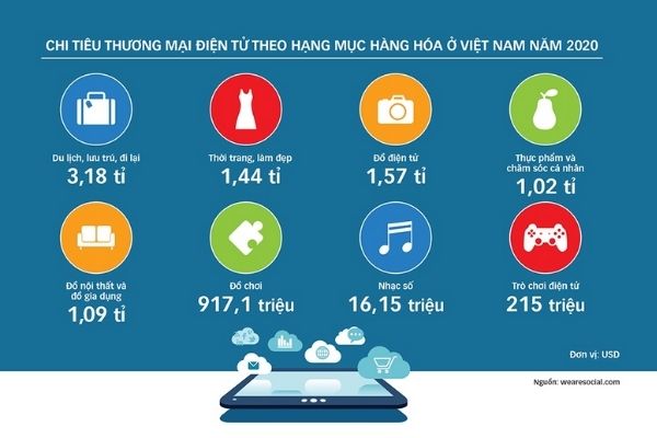 các trường đào tạo ngành Thương mại điện tử
