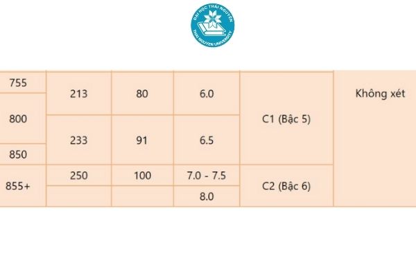 chứng chỉ tiếng Anh B của Bộ Giáo dục
