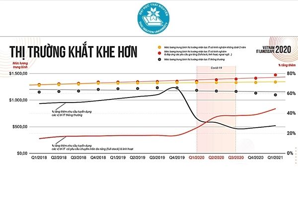 học it ra làm gì
