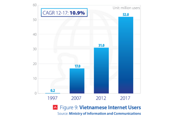 thị trường thương mại điện tử