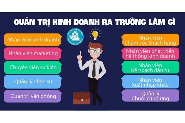 tỷ lệ thất nghiệp quản trị kinh doanh