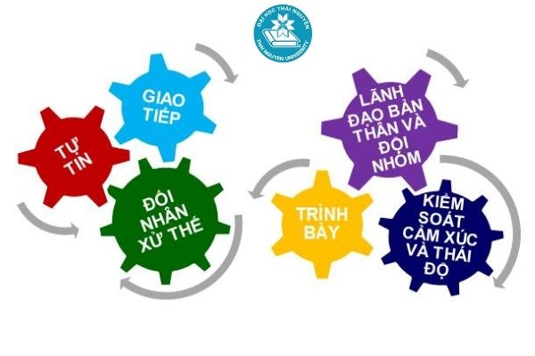 tỷ lệ thất nghiệp quản trị kinh doanh