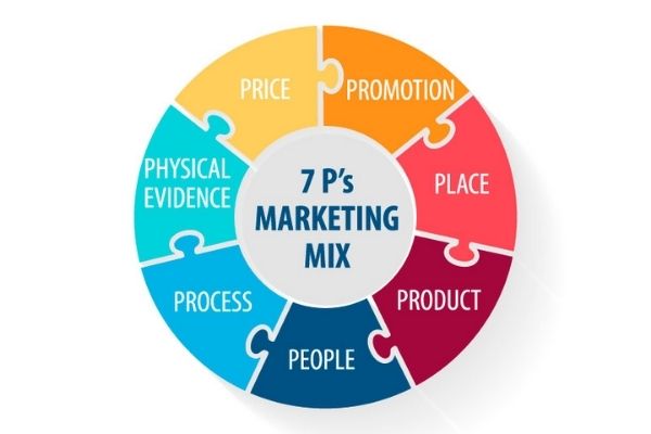 học marketing thi khối nào