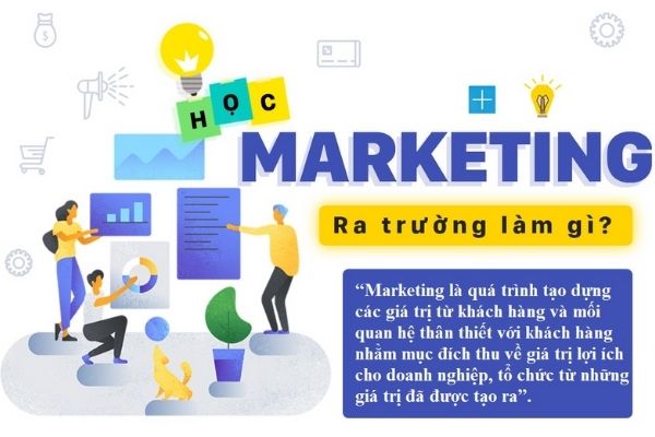 học marketing thi khối nào