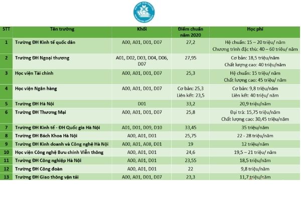 quản trị kinh doanh học khối nào