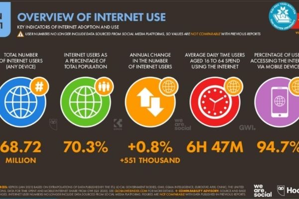 digital marketing và marketing truyền thống