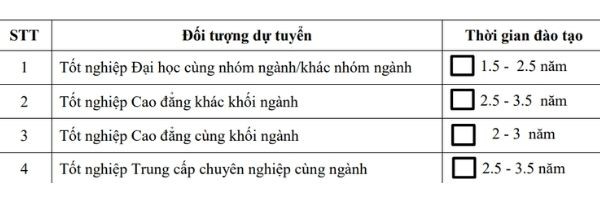 Cam kết hoàn thiện hồ sơ nhập học