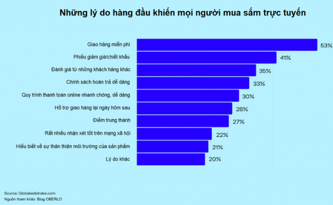 nganh thuong mai dien tu