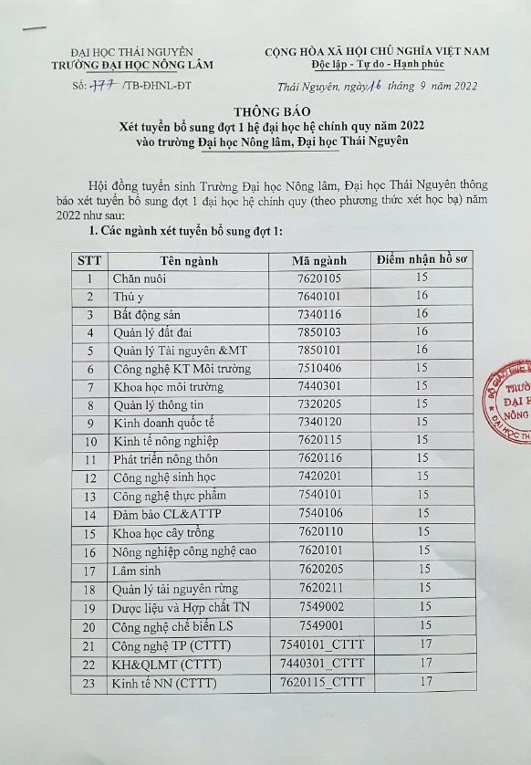tuyen sinh dai hoc chinh quy 2022 Dai hoc Nong Lam Thai Nguyen