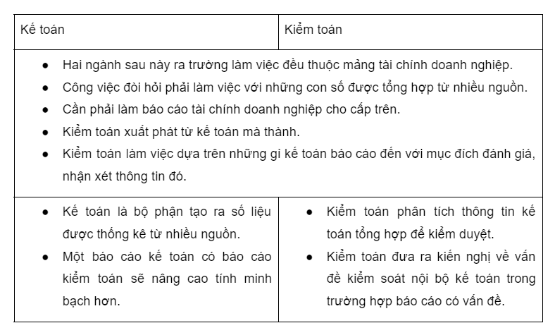 nen hoc ke toan hay kiem toan