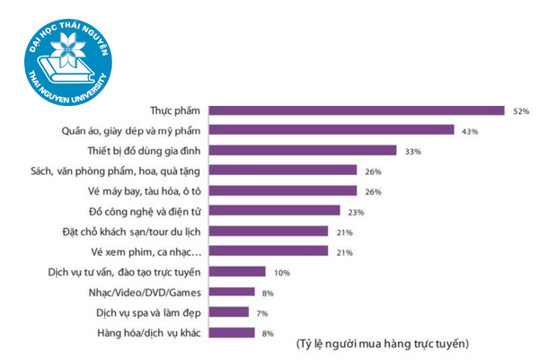 nganh marketing digital