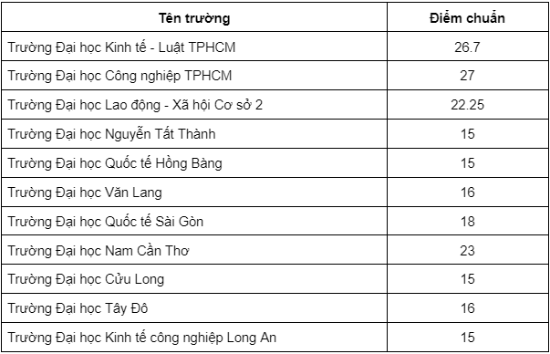 ma nganh luat kinh te