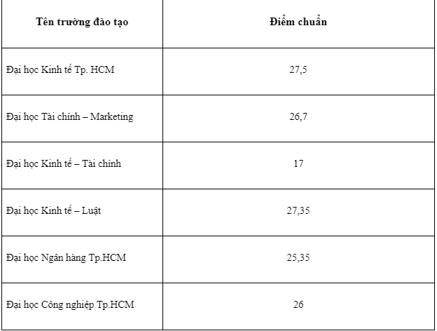 nganh digital marketing diem chuan