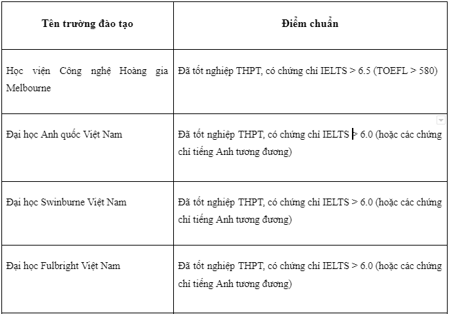 nganh digital marketing diem chuan