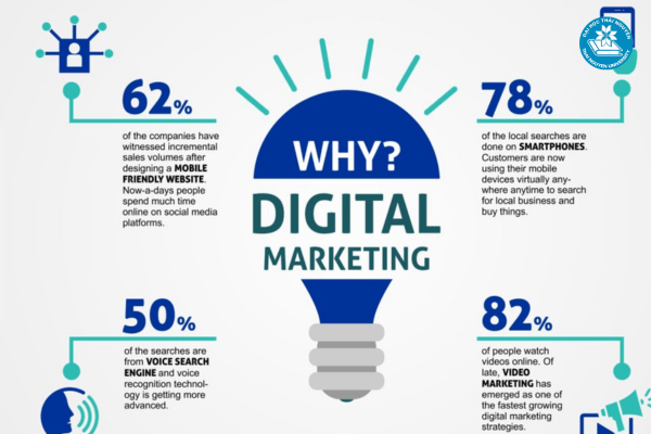 loi ich cua digital marketing