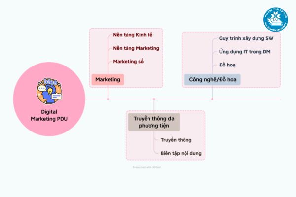 Cơ hội nghề nghiệp và mức lương ngành digital marketing