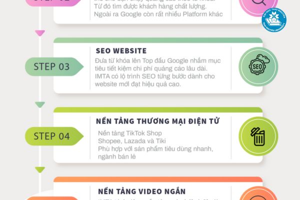 Những câu hỏi thắc mắc về ngành digital marketing 