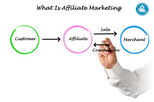 Phân biệt Digital Marketing và Marketing Online