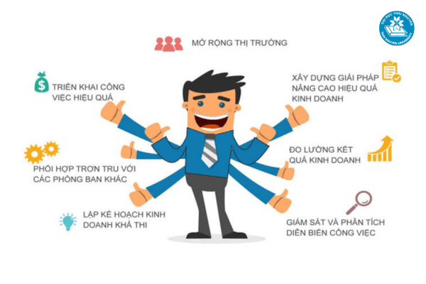 Các môn học của ngành quản trị kinh doanh
