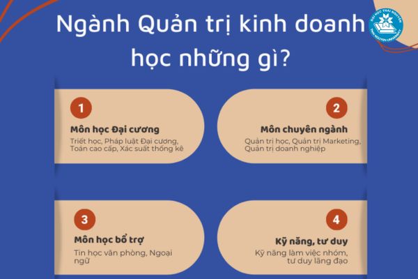 Ngành quản trị kinh doanh học môn gì?